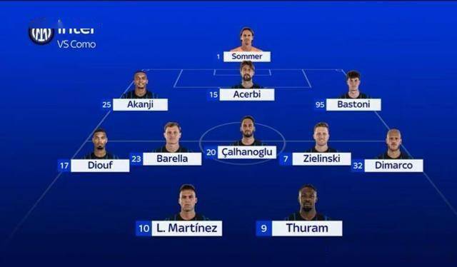 ซาน โคโม – การยืนยันตัวเองในฐานะอะไหล่สำรองและการต่อสู้เพื่อคืนดีของฟาเบรกาส! ผลลัพธ์สำคัญกว่ากระบวนการ! การแข่งขันของอินเตอร์ มิลาน