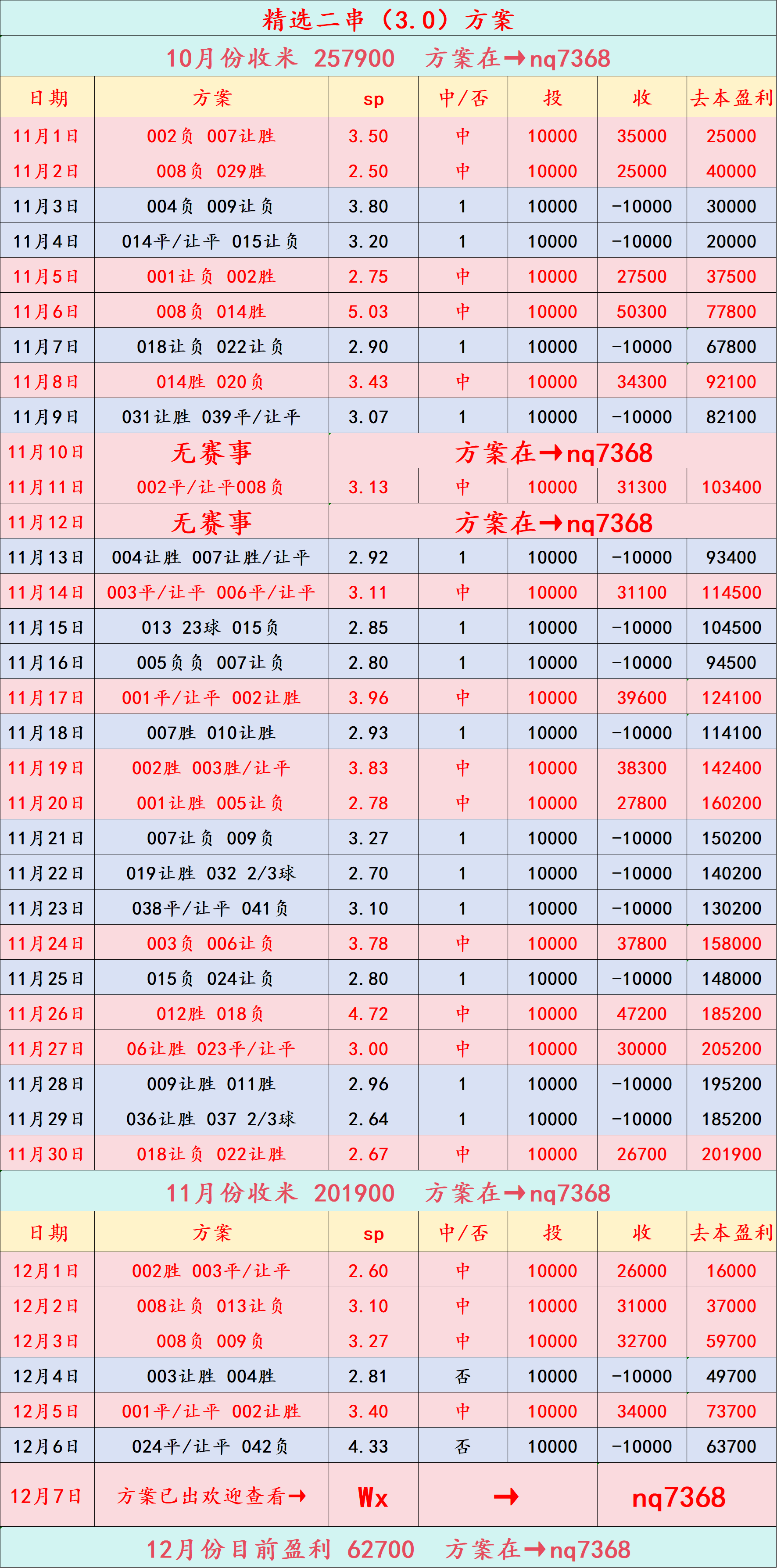 วันจันทร์ 002 เซเรีย อา อูดิเนเซ่ พบ กายารี่: การทำนายผล_แมตช์_คีย์_เหย้า