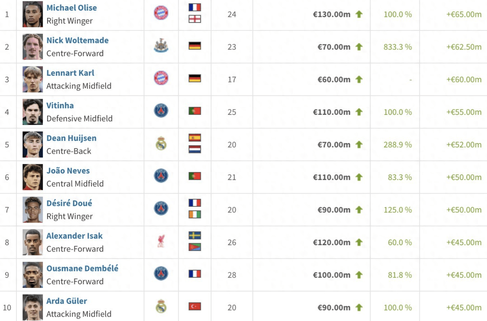 มีมูลค่า 70 ล้านยูโร นักเตะคนใหม่ของคลอเซ่ปรากฏตัว! เยอรมนีเติมเต็มช่องว่างในการไล่ล่าแชมป์โลกสมัยที่ห้า_คาร์ล_เทมา_ศูนย์หน้า