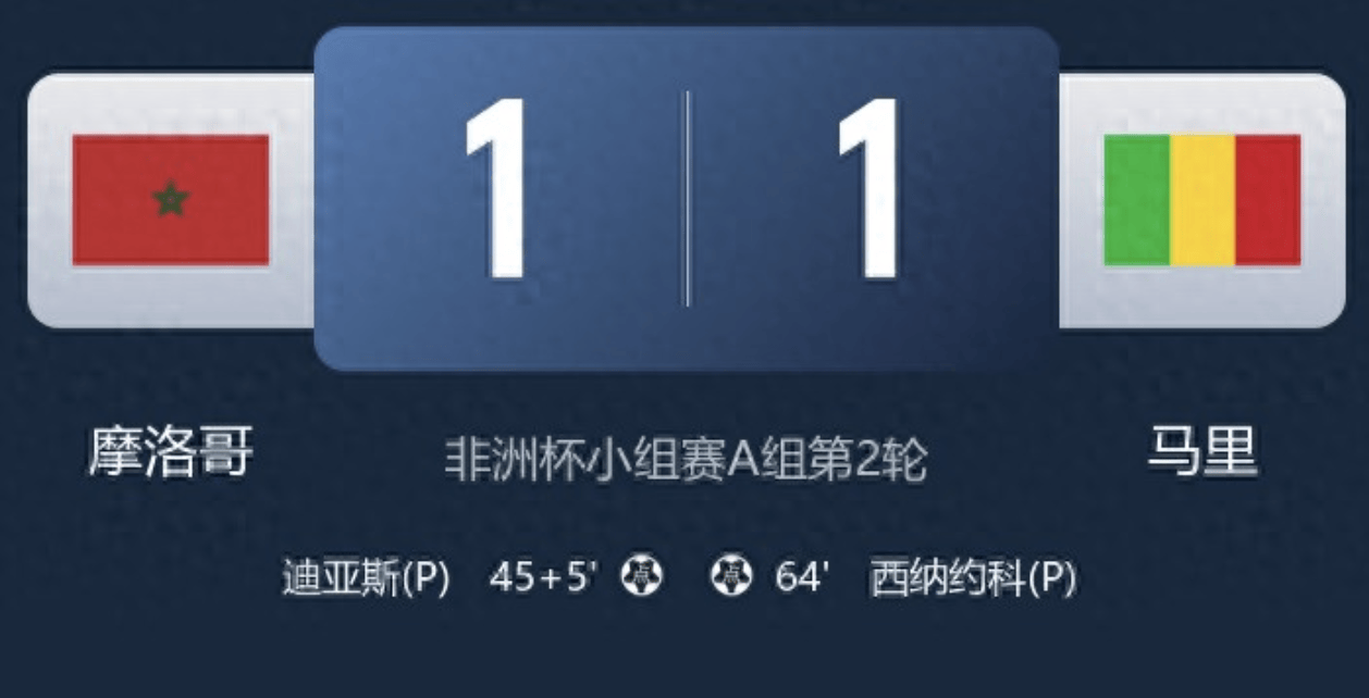 มาลีเสมอกับเจ้าภาพโมร็อกโก 1-1 อย่างน่าประหลาดใจ ขณะที่อัล นาสร์ถล่มอัล-ซาวรา 5-1. การแข่งขันสองนัด_แมนเชสเตอร์ ซิตี้_ผลกระทบ