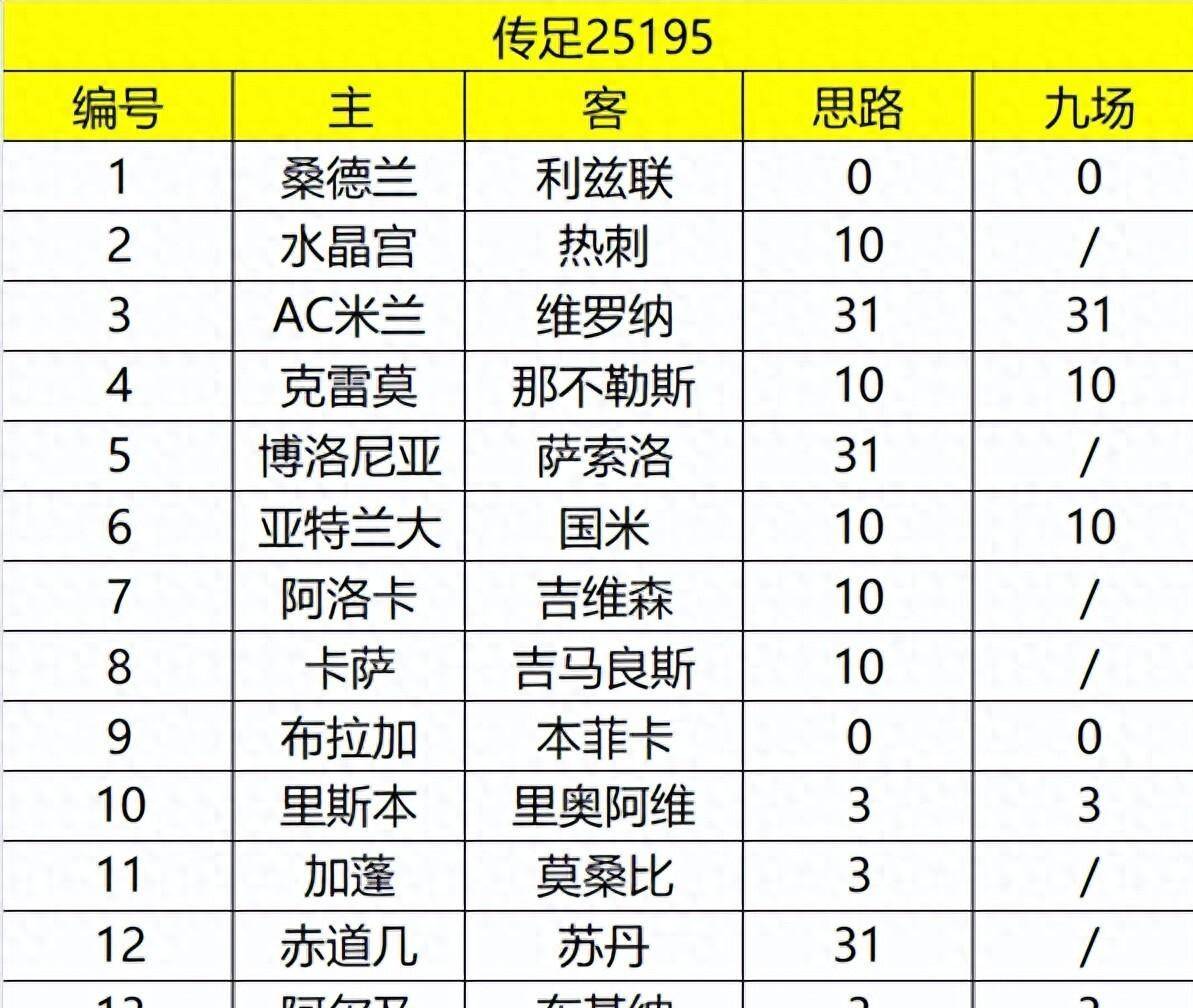 ทีมม้ามืดของพรีเมียร์ลีกที่ยังไม่แพ้ในบ้านกำลังถูกคุกคาม! เมื่อครึ่งหนึ่งของทีมต้องไปแข่งขันในแอฟริกาคัพออฟเนชันส์ พวกเขาจะสามารถต้านทานแรงกดดันอย่างไม่หยุดยั้งของลีดส์ ยูไนเต็ดได้หรือไม่ในคืนนี้? _การแข่งขัน_ _เยือน_ _ซันเดอร์แลนด์_