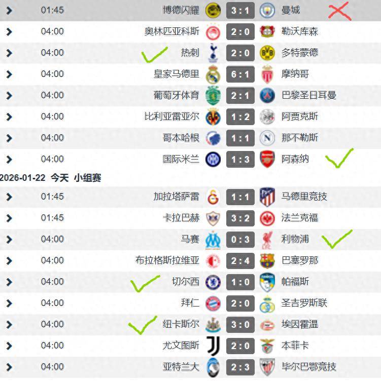 สีหน้าของเป๊ปเปลี่ยนไป! หกทีมจากพรีเมียร์ลีกคว้าชัยชนะห้าครั้งและเสมอหนึ่งครั้งในรอบที่ 7 ของแชมเปียนส์ลีก – ทั้งห้าทีมที่ไม่ใช่แมนเชสเตอร์ซิตี้ติดอันดับในแปดอันดับแรก_เป๊ป กวาร์ดิโอลา_เออร์ลิง ฮาแลนด์_อินเตอร์ มิลาน