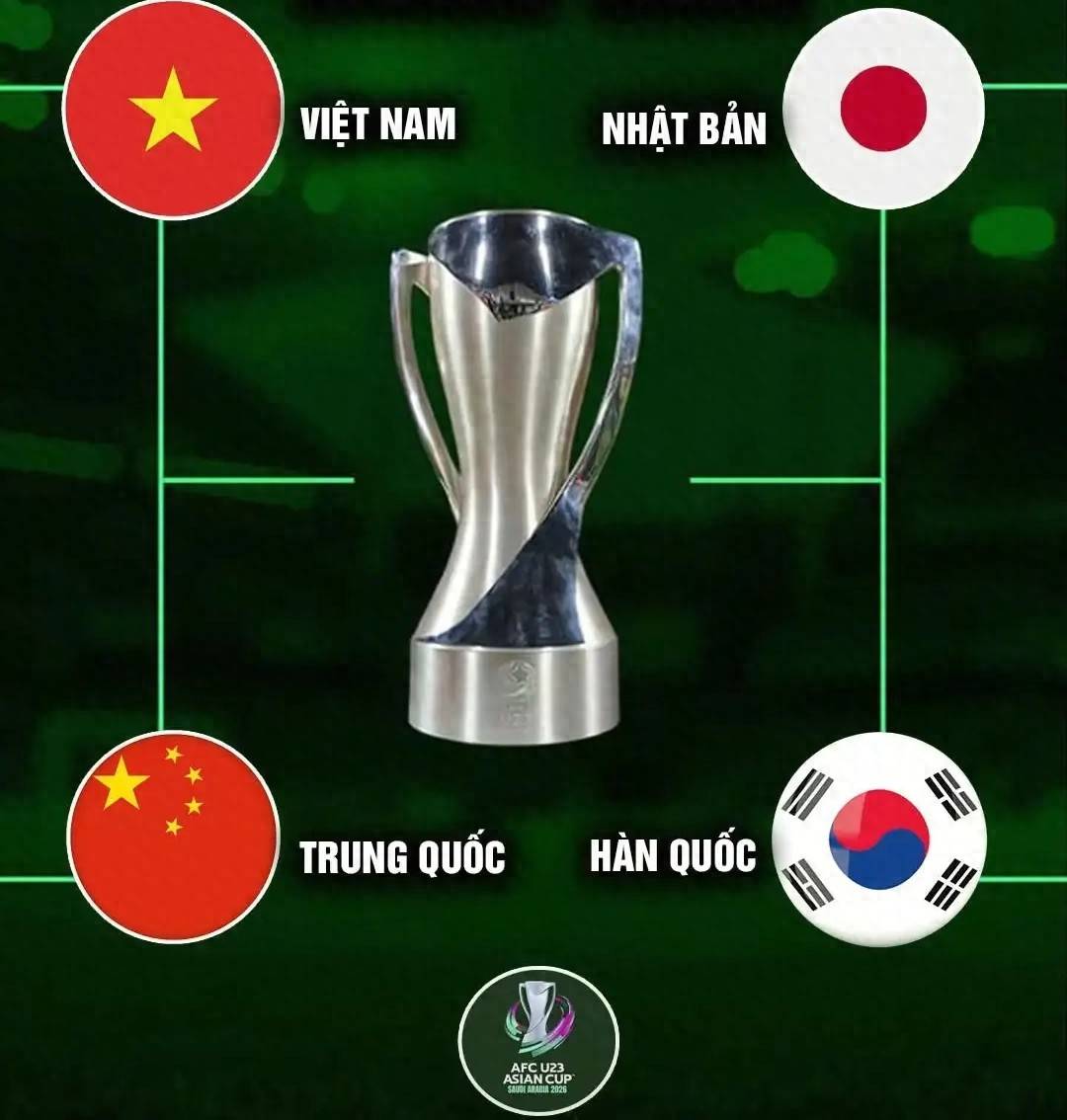 วูล์ฟแฮมป์ตัน วันเดอเรอร์ส เตรียมมอบรางวัล 10 ล้านยูโร หากทีมชาติจีนชุดยู-23 เข้าถึงรอบชิงชนะเลิศ; ทีมจากเอเรอสต์ ดีวีซี หวังชัยชนะของทีมชาติจีนชุดยู-23 _หวัง โป๋ห่าว_ _เอเรอสต์ ดีวีซี_ _เอเชียนคัพ_