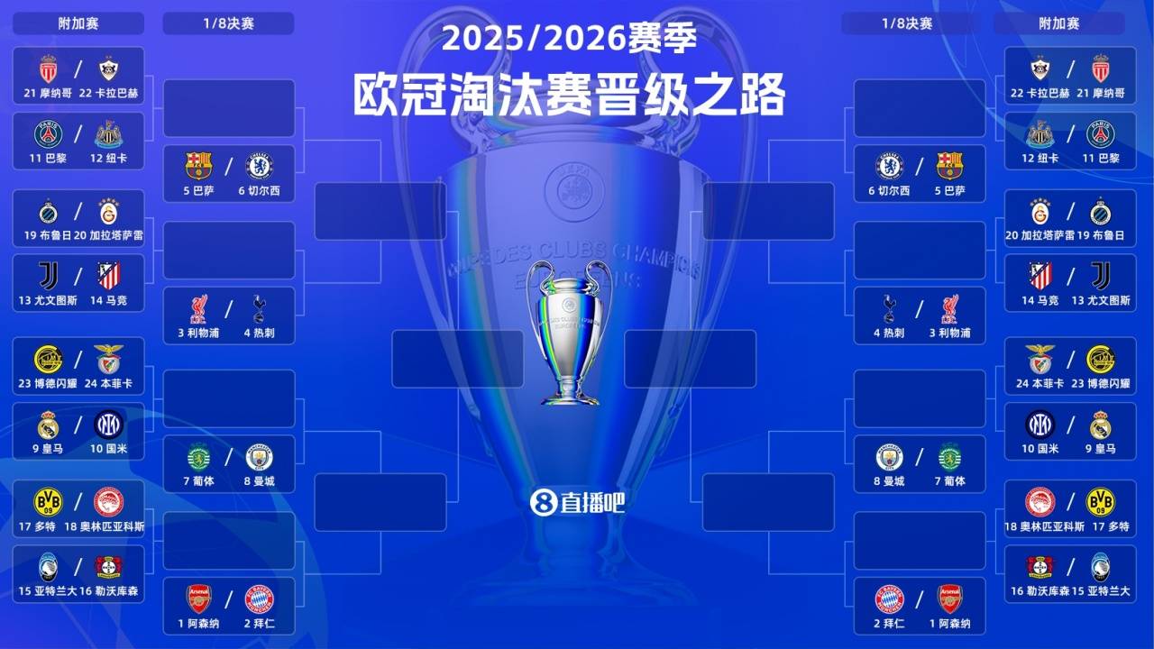 การคาดการณ์รอบเพลย์ออฟแชมเปียนส์ลีก: เรอัล มาดริด มีแนวโน้มที่จะเผชิญหน้ากับมูรินโญ่อีกครั้ง, ปารีส แซงต์-แชร์กแมง เตรียมคว้าชัยชนะอย่างสบายๆ กับคู่แข่งที่อ่อนกว่า เบนฟิก้า vs เยือน/เหย้า