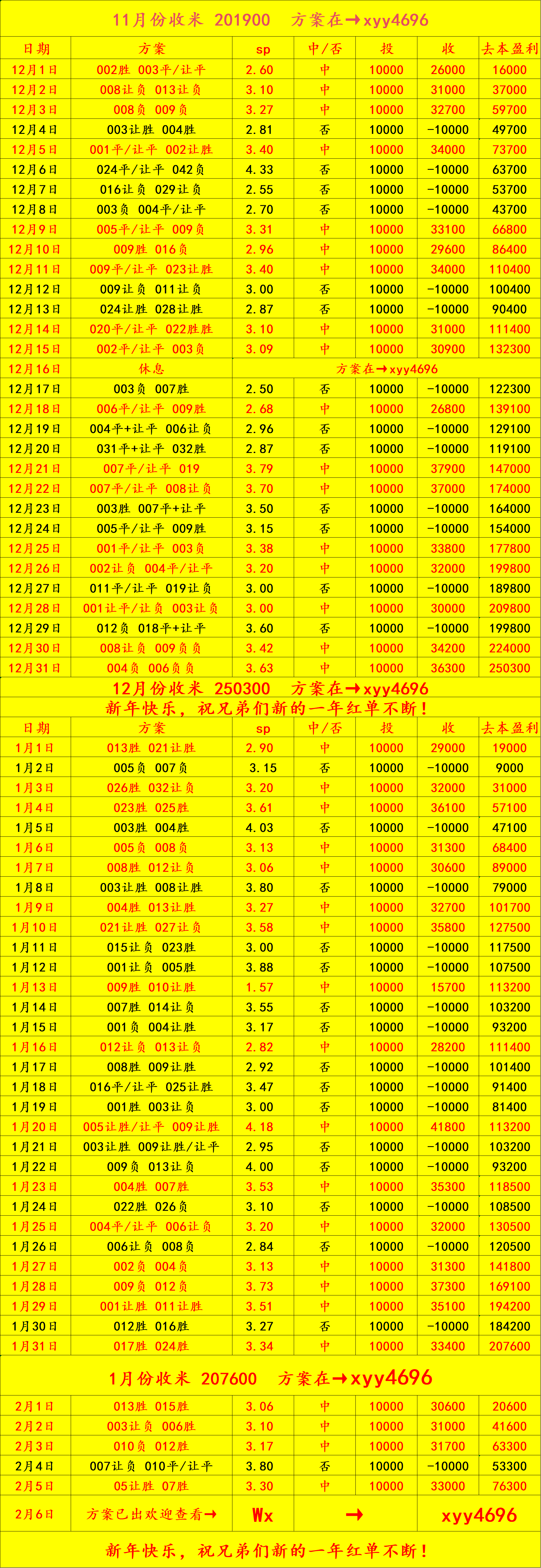 วันศุกร์ 010 เซเรีย อา เวโรนา พบ ปิซา: ทำนายผลสกอร์_แมตช์_แนวรับ_แดนกลาง
