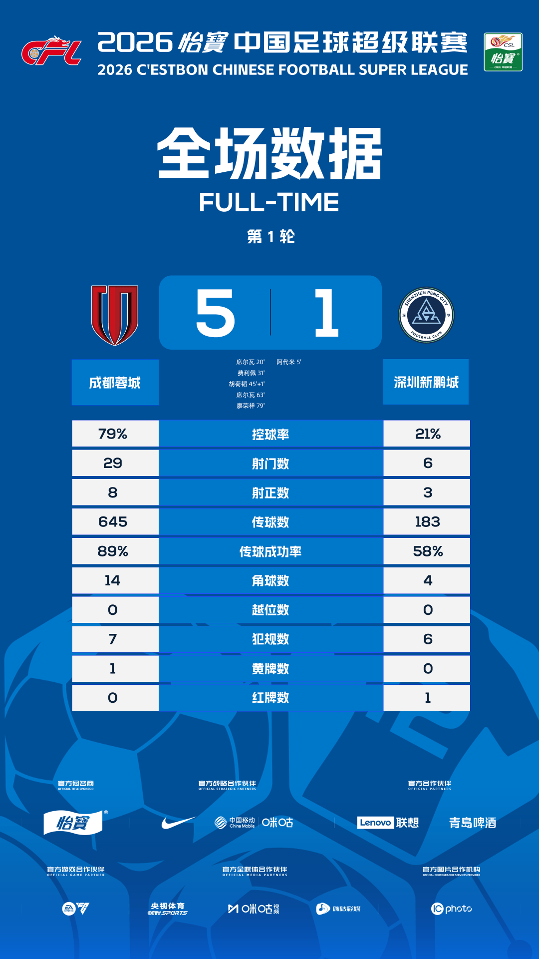 SUPER REPORT｜วันแรกของรอบแรก รอบแรก_silva_rongcheng_restricted