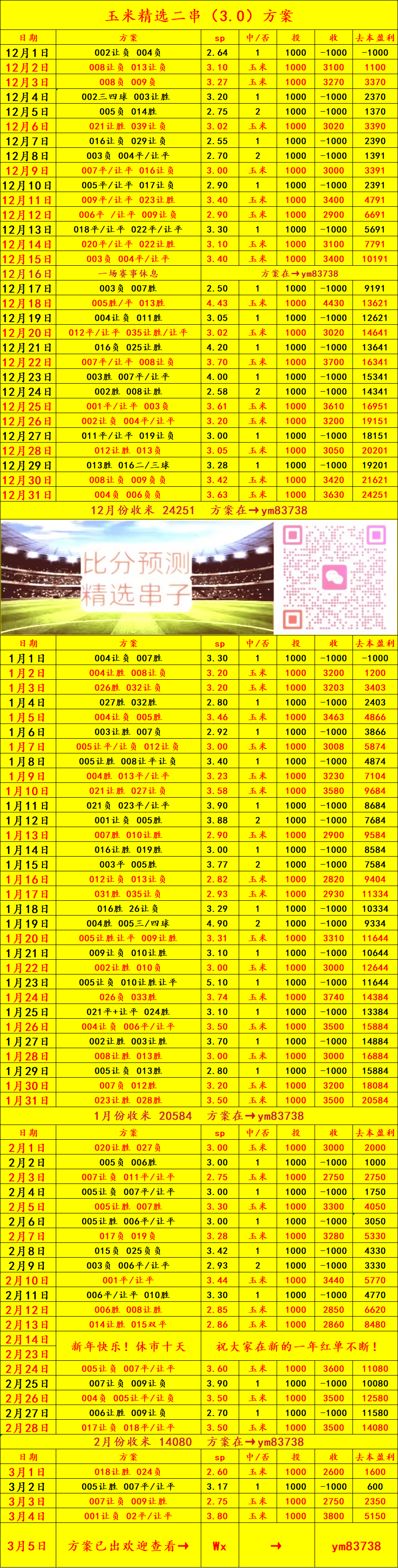ปารีส แซงต์-แชร์กแมง vs โมนาโก: คะแนน แนะนำ_attack_game_defense
