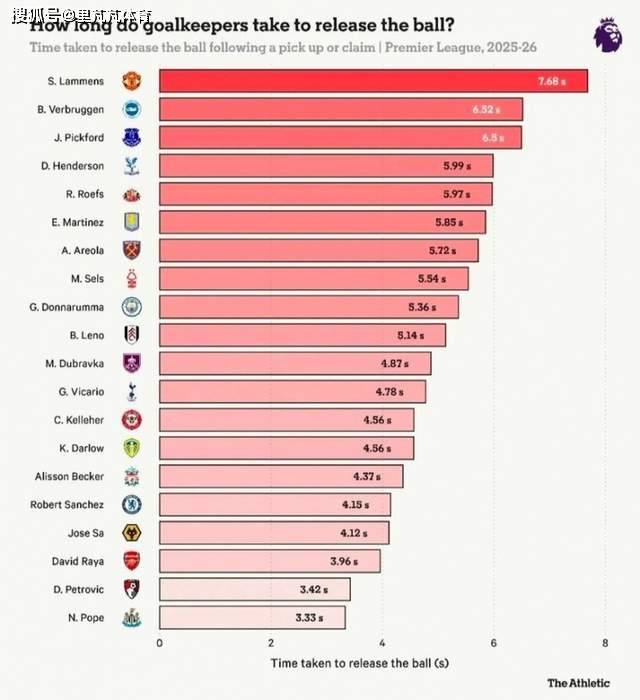 แนวโน้มพรีเมียร์ลีกวันเดียว: คริสเตียโน่ โรดรี ไม่มีทางกลับไปอังกฤษ, ร็อดลีย์ย้ายมาที่ RASHOMON_ROMANO_MAN UNITED_ARSENAL