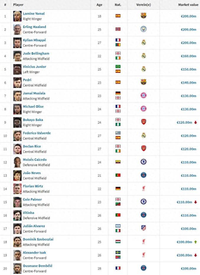 พัฒนาพรีเมียร์ลีกเวิร์ธ เพิ่ม 1 Yiou Mr. Yiou และเข้าชิง 20 พันล้านนาย Yiou ในฟุตบอล_bosloy_serie A_UEFA Champions League