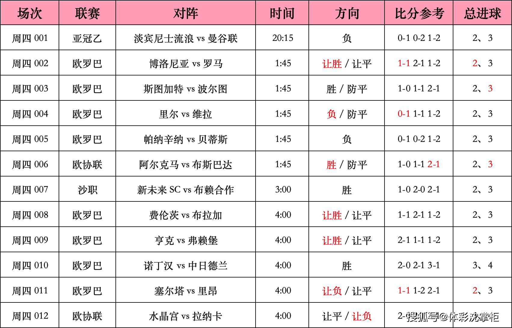 【แนะนำฟุตบอล】 3. 13 คำแนะนำเกี่ยวกับฟุตบอลลอตเตอรี: 12 เกมทำนายฟุตบอลพร้อมคะแนน Reference_Marseille_Home_Aull
