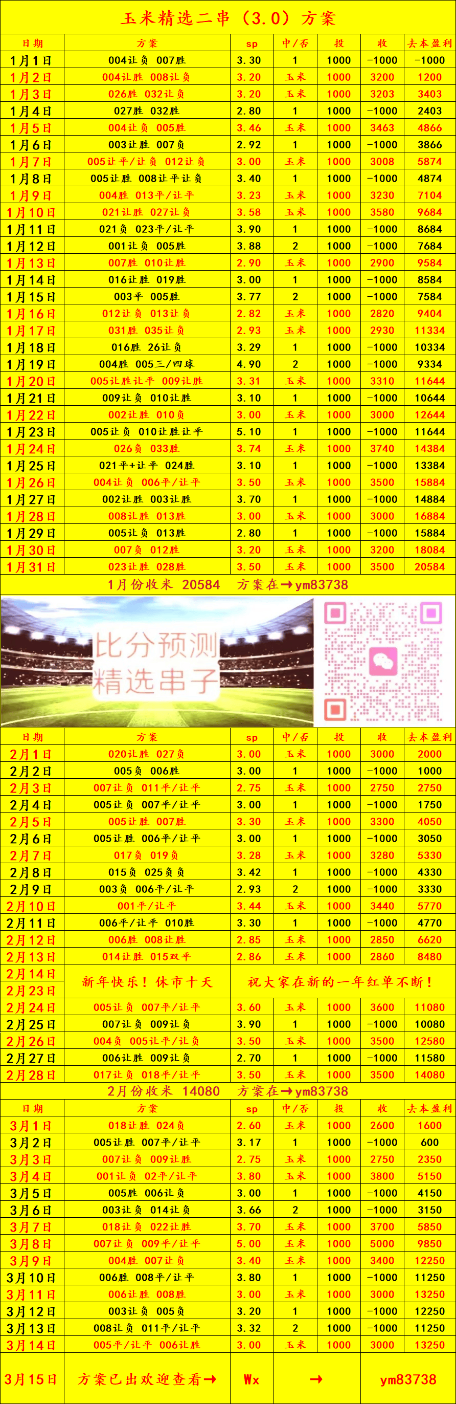 คะแนน ANASI เทียบกับ TrueR มากกว่า_DEFENSE_HOME_WAY