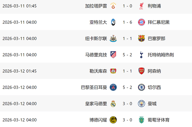 ศึกแชมเปี้ยนส์ลีก ศึกเด็ดขาด : 5 ทีมมีกำหนดจะติดท็อป 8 ทีมพรีเมียร์ลีก 3 พลิกกลับยาก อาร์เซนอล + บาร์เซโลน่า แอดวานซ์ 1-0 - Liverpool_Newcastle_Man City