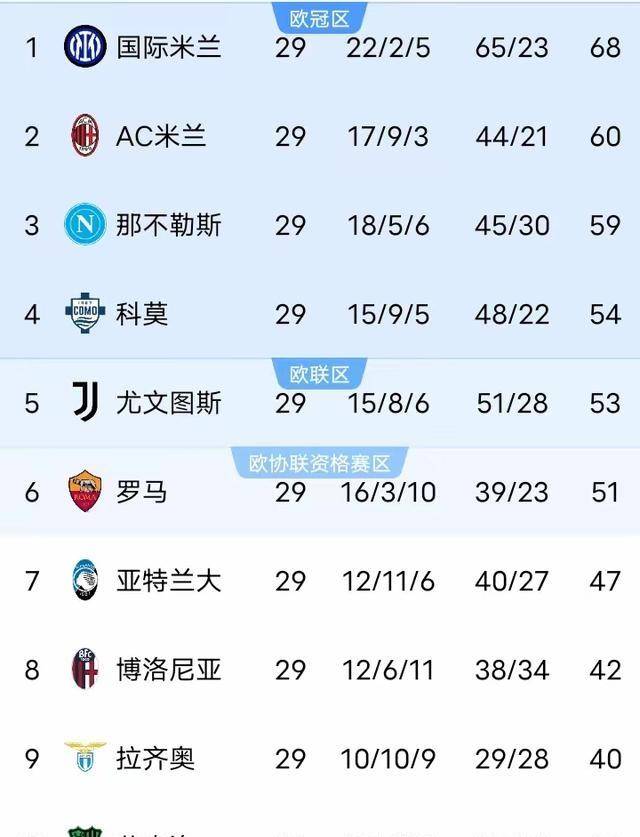 กัลโช่ 30 รอบ: อินเตอร์ มิลานสามารถหยุดฟลอเรนซ์ได้หลายสิบปีหรือไม่? ลูกากูช่วยทีมได้ไหม_ match_correa_defri