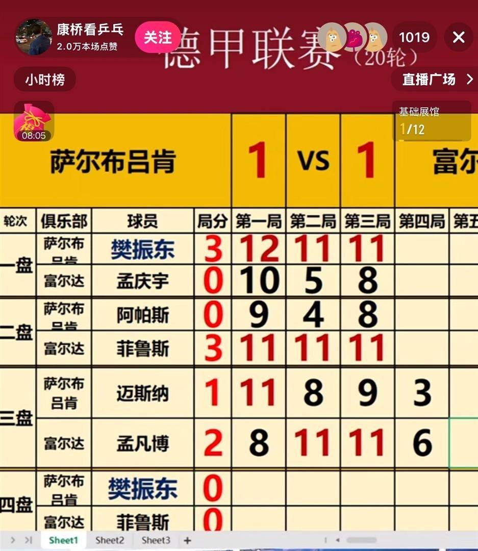 ฟ่านเจินตงสนับสนุนคนเดียว! เพื่อนร่วมทีม Sarbrücken ขอแรงหน่อย อย่าถามสองแต้ม แค่แต้มเดียว ชนะศึกบุนเดสลีกา นี้ได้ไหม _ การแข่งขัน_other_fulda