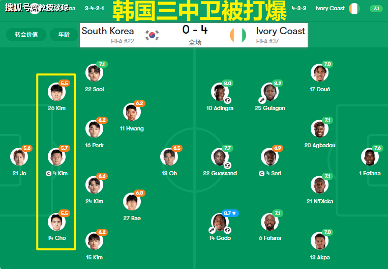 การแข่งขันระดับนานาชาติ: ออสเตรีย vs เกาหลีใต้ หมาป่า เข้าสู่ฝูง! ออสเตรียเอาชนะเกาหลีใต้กลับสู่ยุคหินคืนนี้? _ ทีมเกาหลี_competition_hong หมิงฟู