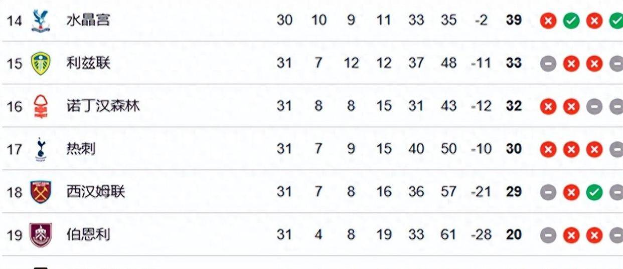 ท็อตแนม วัยรุ่น หรือ ออกจากทีม! ไรซ์ แซง ถูก ร็อด 3 อันดับแรกในพรีเมียร์ลีก และดอร์ทมุนด์ ขึ้นนำใน แอ็คชัน_อาร์ค เกรย์_แมน ยูไนเต็ด_บาเยิร์น มิวนิค