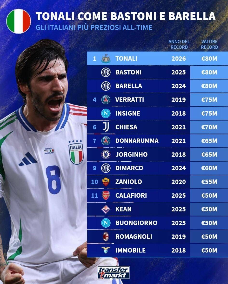 ศูนย์ท้องถิ่นกัลโช่หายไป? อินเตอร์ มิลาน เดิมพัน ไอดริซู วัย 18 ปี ที่จะใช้ชีวิตต่อไป! _ ยูฟ่า แชมเปี้ยนส์ ลีก_โรม_ยูเวนตุส