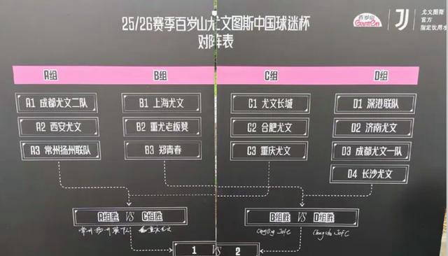 ฉางซา ยูเวนตุส คว้าแชมป์ ยูเวนตุส แฟนบอล ครั้งที่ 3 2026 ภูเขา Baisui