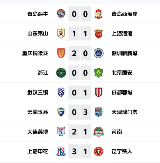 ซูเปอร์ลีกจีนมีการต่อสู้ 6 รอบ: ครอบครัวที่ร่ำรวยกำลังนอนราบและม้าที่เพิ่งเลื่อนชั้นเป็นสีดำจนถึงจุดสิ้นสุด ใครคิดลายนี้ได้บ้าง_ ฮาร์เบอร์_แฟนส์_ตองเหลียง