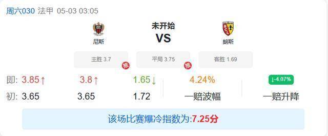 คำเตือนที่ไม่เป็นที่นิยม: ขวัญกำลังใจของ Nice เพิ่มขึ้นและเลนส์ไม่เสถียรใน Game_home_away_league