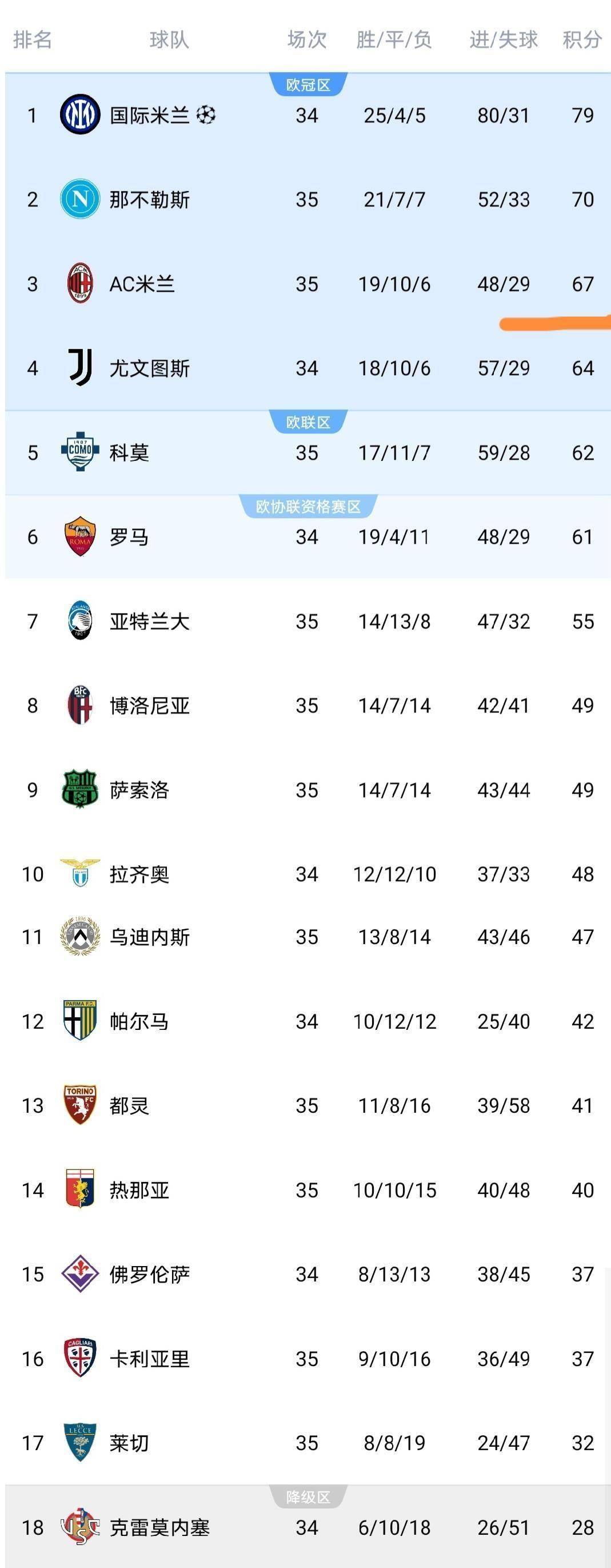 กับเอซี มิลาน เสีย 0-2 โบโลญญา 0-0 เซเรียอา อันดับล่าสุด update_sassuo_ranking_uefa แชมเปี้ยนส์ลีก