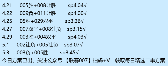 ลาลีกา: เซบีย่า vs รอยัล โซเซียด วิเคราะห์ก่อนการแข่งขัน