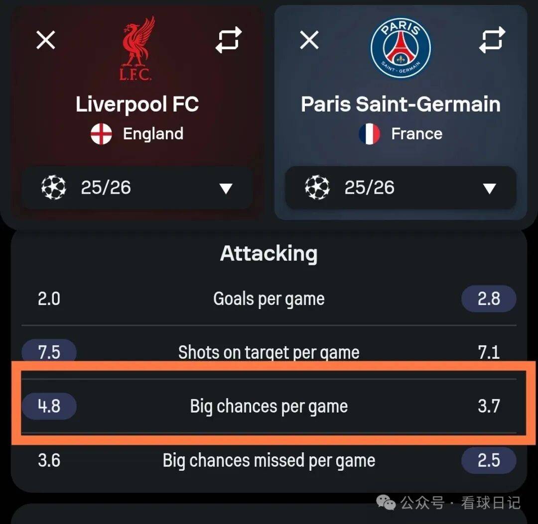 Joslot ไม่ได้หมกมุ่นอยู่กับการปรับแทคติกของเขา Liverpool ไม่อายที่จะเล่นปารีส Season_Offensive_Player