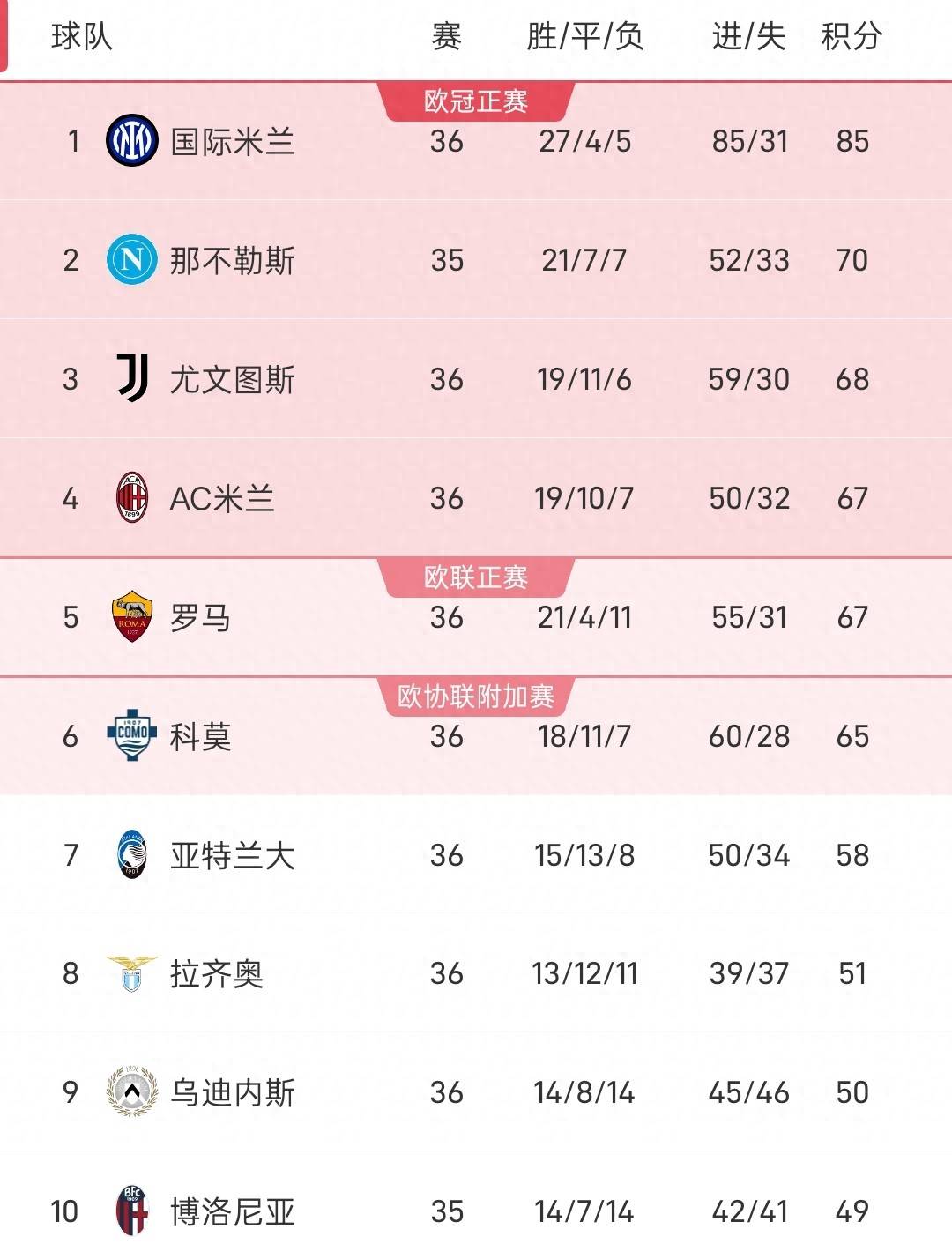 แอตแลนต้า 3-2 แพ้ เอซี มิลาน โรม่า 3-2 โลเร ปาร์ม่า! เซเรียอา ออก ออก ออก เขต 2 รอบ_ ยูฟ่า แชมเปี้ยนส์ ลีก_อินเตอร์ มิลาน