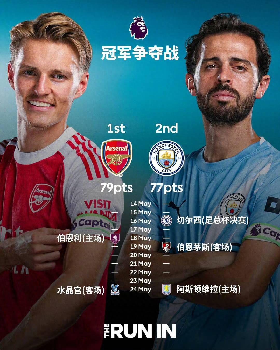 อาร์เซน่อล ชนะ รอบต่อไป แมนฯ ซิตี้ เล่น เอฟเอ คัพ รอบชิงชนะเลิศ 16 นัด บอร์นมัธ ไร้พ่าย-เชลซี_เบิร์นลี่ย์