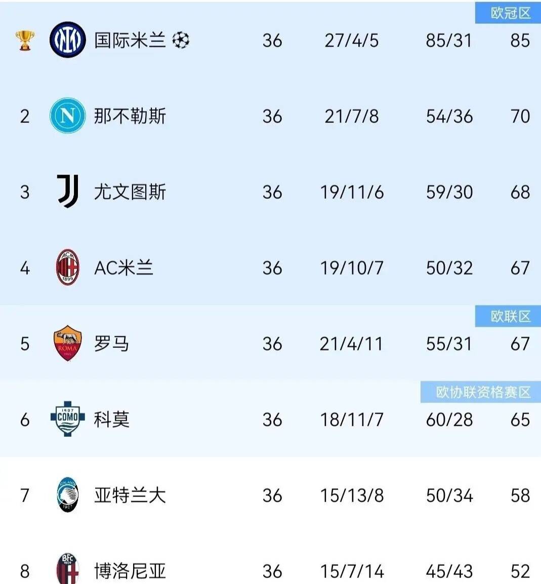 4 ทีมวุ่นวาย! ตำนานที่สิ้นหวัง + พายุโอน! การแข่งขันกัลโช่ 4 ความสงสัยจาก CONTROL_BOLOGNA_NAPOLES_UEFA CHAMPIONS LEAGUE