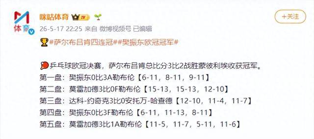 เพลงจบกระจัดกระจาย! ในตอนท้ายของแชมเปี้ยนส์ลีกทัศนคติของสโมสร Salbrucken เปลี่ยนไปและ Fan Zhendong จ่ายโดยไม่ได้ตั้งใจ?_ moregaard_season_daco